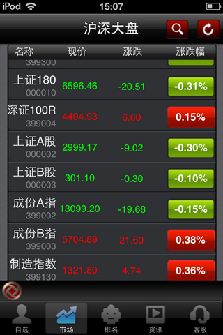 iPhone程序 - 鑫财通手机炒股行情版2